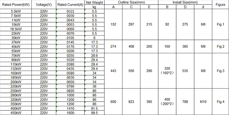 LCD Display Built in Bypass Soft Starter 1000KW