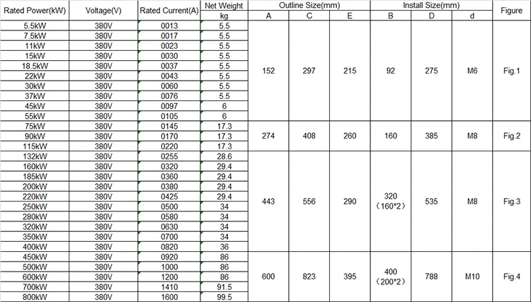 220V 380V 660V 280KW Built in Bypass Soft Starter